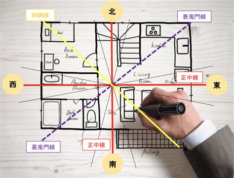 風水東西南北|風水の基本！簡単にわかる方位・方角が持つ意味を。